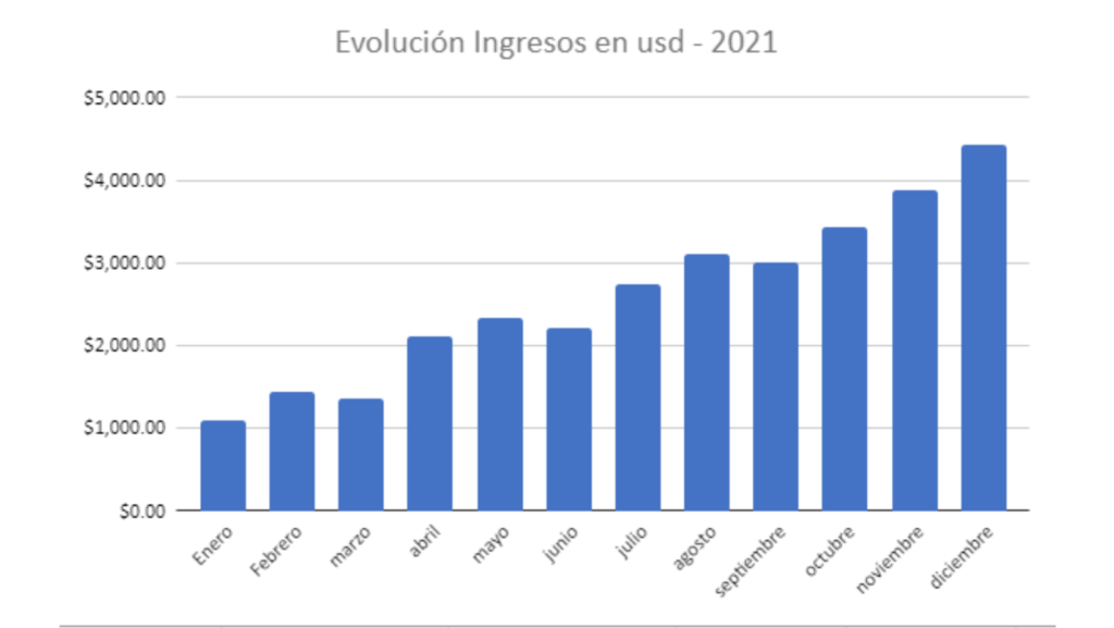 facebook ads para dentistas